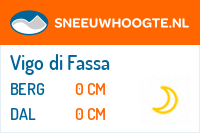 Sneeuwhoogte Vigo di Fassa